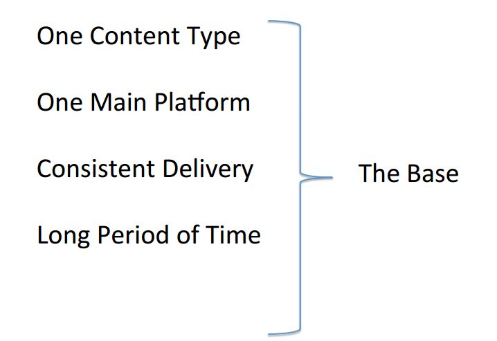 Social Media Marketing World Joe Pulizzi How to Create a Content Marketing Strategy Building a Publishing Base