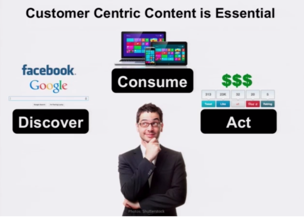 Lee Odden Social Media Marketing World Customer Centric Content Questions